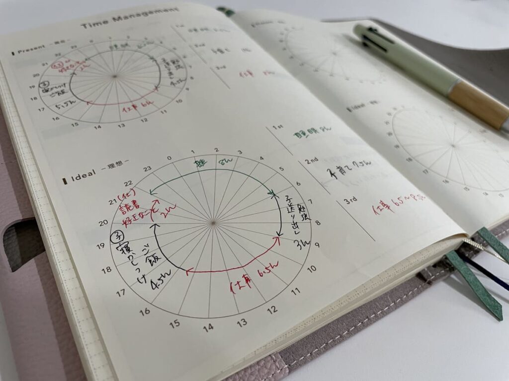 現状の時間の使い方を見える化する