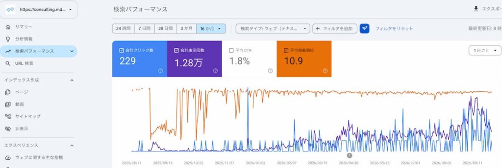 2026年10月SEOサーチコンソール画面